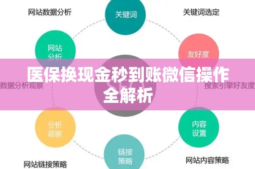 徐州医保换现金秒到账微信操作全解析